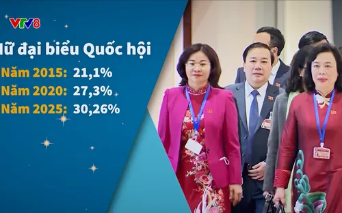 Khát vọng miền Trung: Gia tăng vai trò phụ nữ trong cấp ủy (30/12/2025)