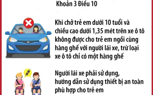 Luật và chính sách mới về ô tô năm 2026: Những thay đổi người sử dụng xe cần đặc biệt lưu ý
