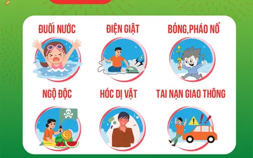 Cảnh báo rủi ro tai nạn, bỏng và ngộ độc trong đêm giao thừa
