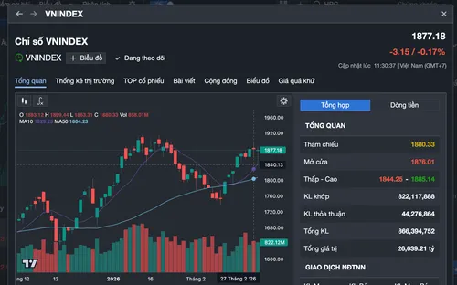 Xung đột Trung Đông leo thang: Thị trường chứng khoán Việt Nam chịu tác động ra sao?