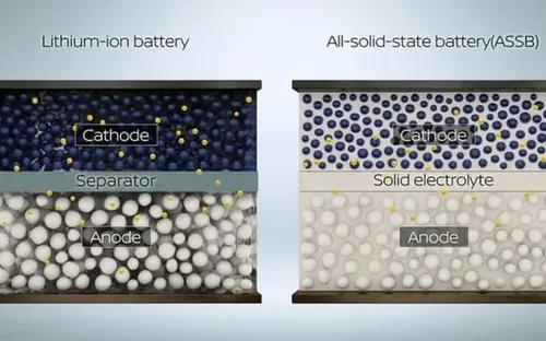 Pin thể rắn Trung Quốc mở ra khả năng xe điện chạy tới 1.500 km mỗi lần sạc