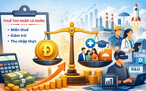 Tái cấu trúc thuế thu nhập cá nhân: Đòn bẩy cho an sinh và thị trường lao động
