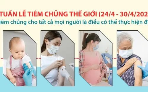 Tuần lễ Tiêm chủng Thế giới 24-30/4: Vaccine bảo vệ sức khỏe mọi thế hệ