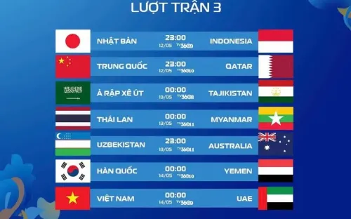 Xác định 5 đội bóng châu Á giành vé dự U17 World Cup 2027