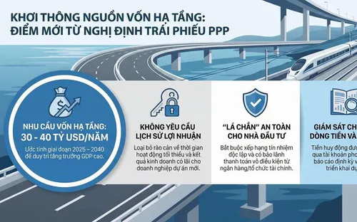 Doanh nghiệp PPP có thể được phát hành trái phiếu ra công chúng