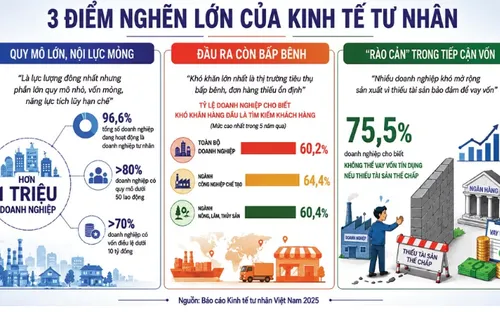 Kinh tế tư nhân trước cơ hội lớn để bứt phá