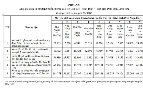 Bổ sung mức giá dịch vụ tại 2 nút giao cao tốc Cầu Giẽ - Ninh Bình