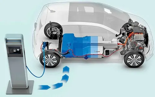AI mở hướng kéo dài tuổi thọ pin xe điện mà không ảnh hưởng tốc độ sạc