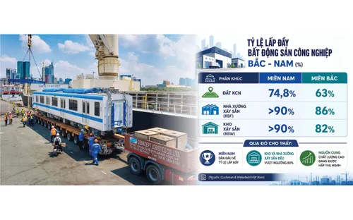 Cuộc đua sở hữu những mắt xích logistics đằng sau các nhà máy tỷ đô