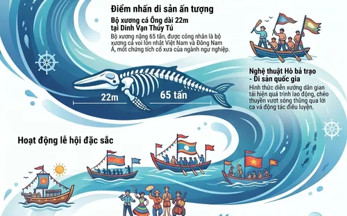 Sức sống di sản Lễ hội Cầu ngư: Trải nghiệm văn hóa mang dấu ấn miền duyên hải