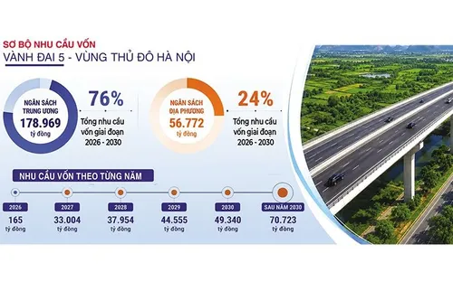 Định hình trục kết nối chiến lược của vùng Thủ đô