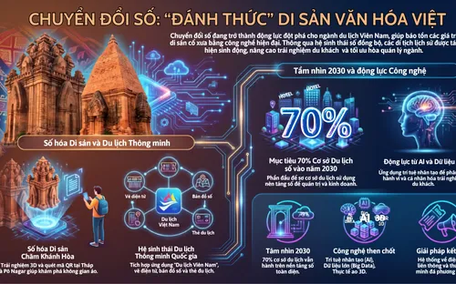 Số hóa di sản văn hóa: Bước bứt phá của du lịch Việt Nam