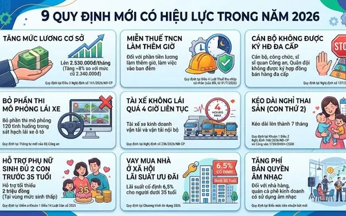 Nhiều luật và quy định mới liên quan trực tiếp đến công việc và đời sống hằng ngày của người dân sẽ chính thức có hiệu lực từ ngày hôm nay 01/7/2026.