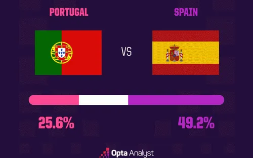 Đại chiến bán đảo Iberia: Ronaldo đối đầu Yamal, Bồ Đào Nha quyết ngăn bước Tây Ban Nha