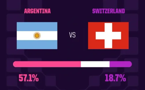 Nhận định Argentina vs Thụy Sĩ: Messi và thử thách đưa nhà vô địch vào bán kết World Cup 2026