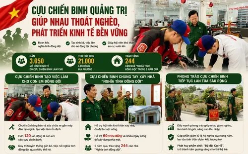 Cựu chiến binh Quảng Trị giúp nhau thoát nghèo, lan tỏa nghĩa tình đồng đội