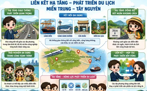 Liên kết hạ tầng để phát triển du lịch miền Trung – Tây Nguyên