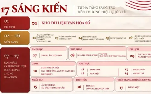 16 "bài toán" của công nghiệp văn hóa Việt Nam