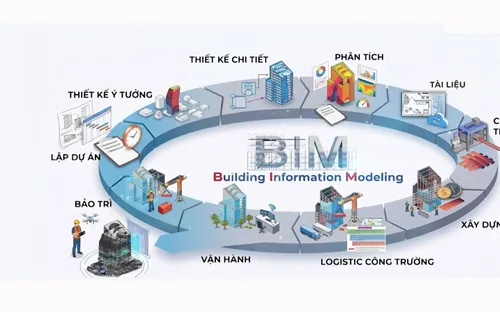Từ thể chế BIM đến hệ sinh thái xây dựng số