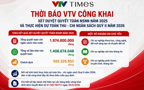 Thời báo VTV công khai quyết toán NSNN năm 2025 và thực hiện dự toán thu - chi ngân sách Quý II/2026