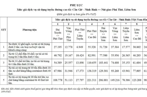 Bổ sung mức giá dịch vụ tại 2 nút giao cao tốc Cầu Giẽ - Ninh Bình
