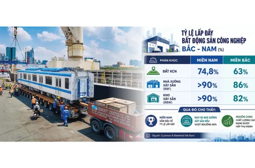 Cuộc đua sở hữu những mắt xích logistics đằng sau các nhà máy tỷ đô