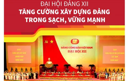 Nhìn lại 12 kỳ Đại hội của Đảng Cộng sản Việt Nam