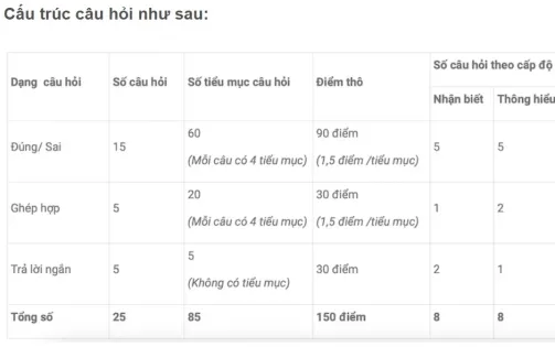 Kỳ thi đánh giá đầu vào đại học trên máy tính: Đề thi riêng theo dạng nào?