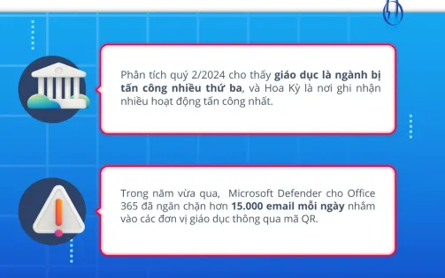 Tội phạm mạng đang nhắm vào các trường học như thế nào?