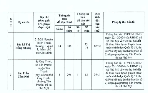 Thông báo tìm chủ sử dụng có đất thu hồi tại thị xã Phú Mỹ, Bà Rịa - Vũng Tàu