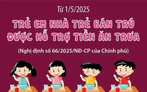 Hỗ trợ tiền ăn trưa cho nhà trẻ bán trú từ 1/5/2025