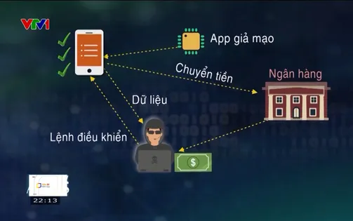 Luật Bảo vệ dữ liệu cá nhân: Ngăn chặn lừa đảo, tống tiền và mạo danh trên không gian mạng