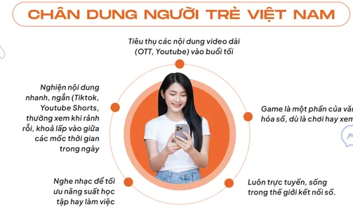 Giới trẻ Việt "chuộng" giải trí số