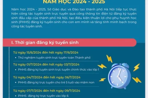 Hà Nội: Phụ huynh đăng ký tuyển sinh vào lớp 1 từ 0h ngày 1/7