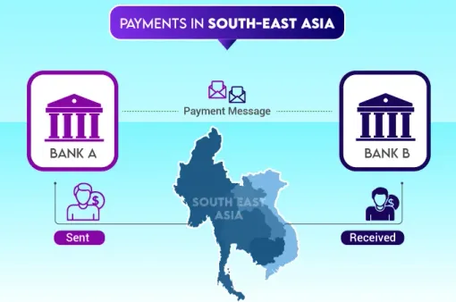 Ấn Độ và Đông Nam Á tiến tới thiết lập hệ thống thanh toán chung