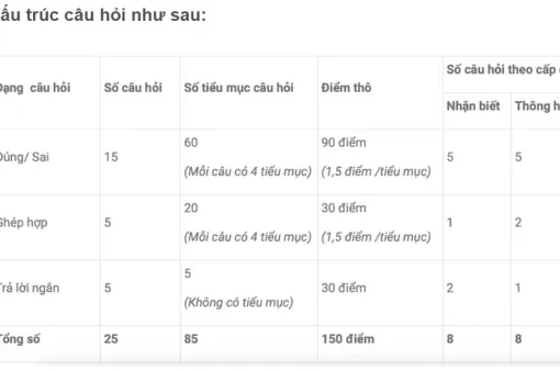 Kỳ thi đánh giá đầu vào đại học trên máy tính: Đề thi riêng theo dạng nào?