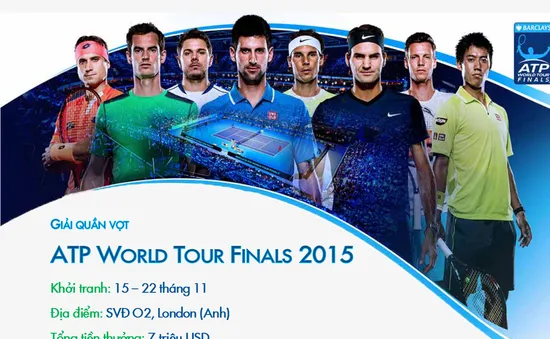 [Infographic] ATP World Tour Finals 2015: Nơi anh tài banh nỉ hội tụ