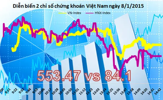 Chứng khoán chiều 8/1: Cổ phiếu OGC giảm sàn, bị bán tháo mạnh