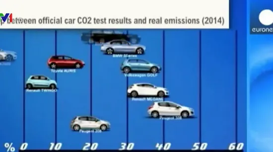 “Bão” gian lận đang lan rộng toàn ngành công nghiệp ô tô châu Âu?