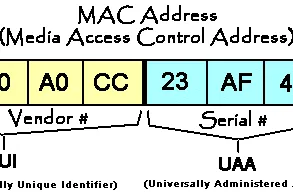 Tìm hiểu về địa chỉ MAC