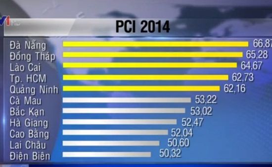 Công bố chỉ số PCI 2014: Các địa phương cải thiện điểm