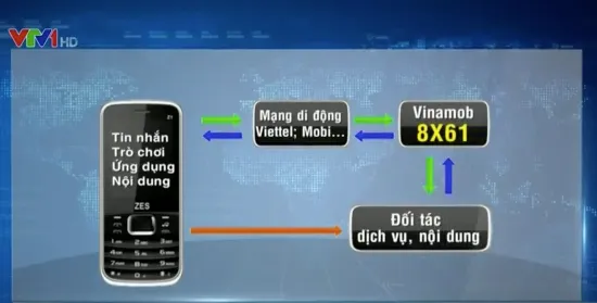 Chiếm đoạt tiền các thuê bao di động, Vinamob bị xử phạt 50 triệu đồng