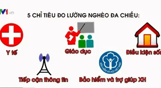 Việt Nam chính thức nâng mức chuẩn nghèo