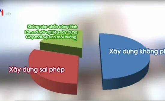 Sai phạm xây dựng ở TP.HCM năm 2015 tăng 13%