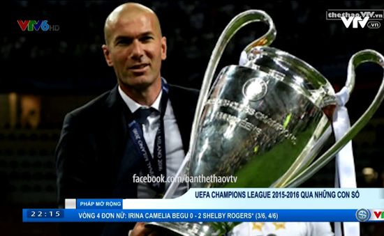 UEFA Champions League 2015/16 qua những con số