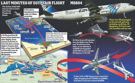 Máy bay Ai Cập mất tích - Sự kiện quốc tế được quan tâm nhất tuần (16/5 - 22/5)