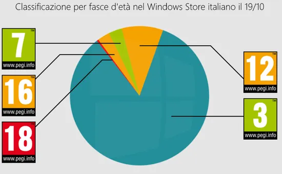 Microsoft “khai tử” 90.000 ứng dụng trên Windows Store tại Italy