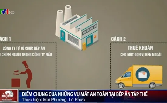 Cơm công nhân giá rẻ, chất lượng cũng “rẻ” theo?