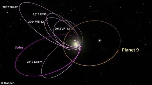 Phát hiện dấu vết hành tinh thứ 9 trong hệ Mặt trời