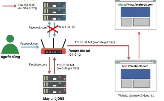 Hơn 300.000 hệ thống mạng có lỗ hổng bảo mật